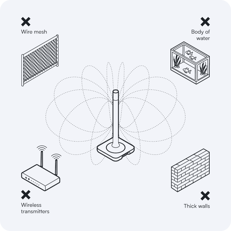 Image of device with potential sources of interference: wire mesh, body of water, wireless transmitter, thick wall